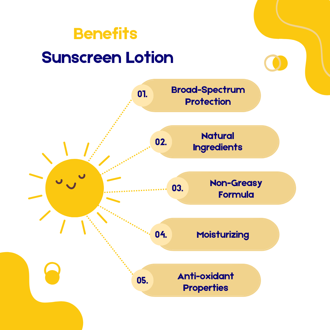 SPF 50+++ Sunscreen Lotion - 50g
