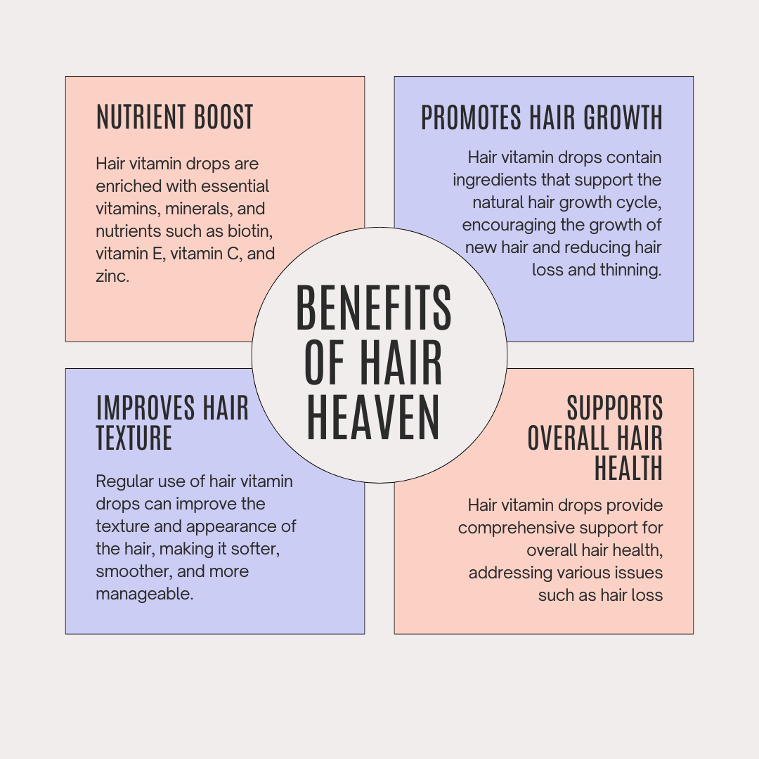 Hair Heaven Multi-Vitamin Drops - 5ml